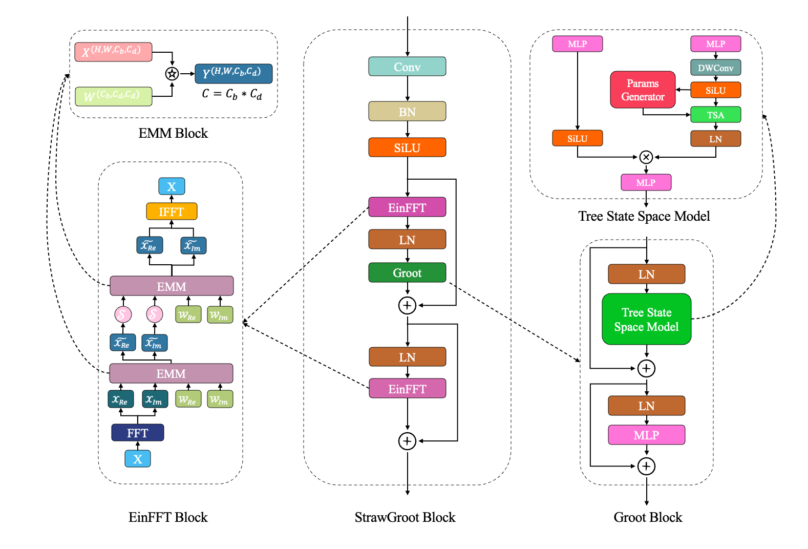 Details of the Mamba block